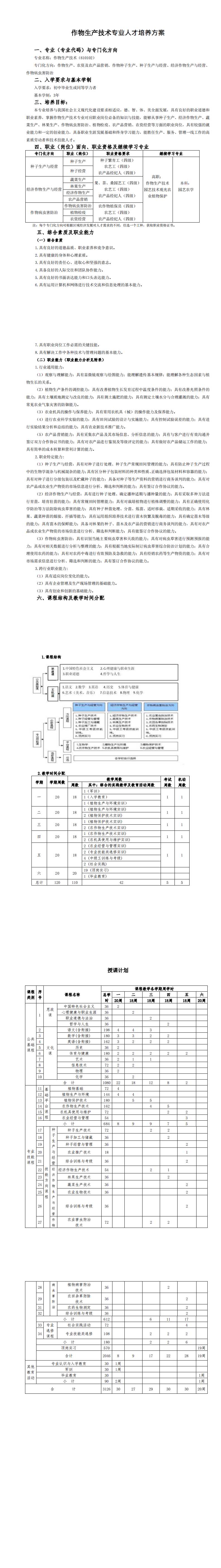 孝感生物工程學(xué)校作物生產(chǎn)技術(shù)專業(yè)人才培養(yǎng)方案.jpg